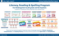 Literacy, Reading & Spelling Program for ages 5 and up (Includes Physical & Digital Products) + (Optional Amazon Fire Tablet) & Free Shipping within the US