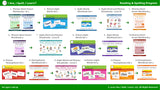 Literacy, Reading, Spelling Tools Bundle - Phonics Readers, Picture Sight Words, Picture Homophones